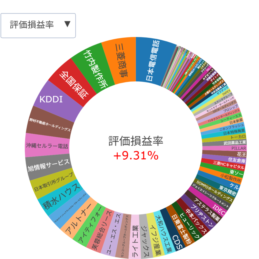 構成比